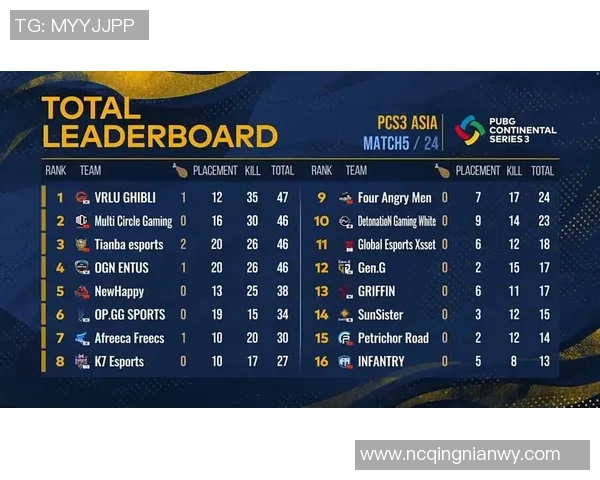 洲际杯积分榜更新北京篮球队以78分稳居第一名