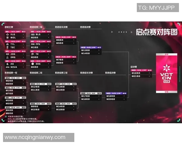 世界大师赛点评:JDG的耐力表现